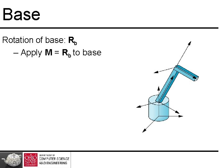Base Rotation of base: Rb – Apply M = Rb to base Base Rotation of base: Rb – Apply M = Rb to base