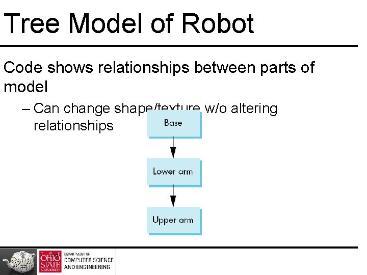 Tree Model of Robot Code shows relationships between parts of model – Can change Tree Model of Robot Code shows relationships between parts of model – Can change
