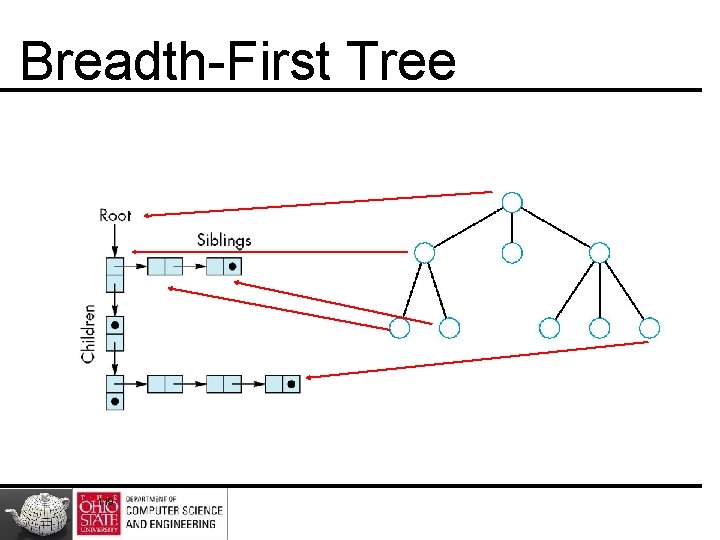 Breadth-First Tree 119 Breadth-First Tree 119