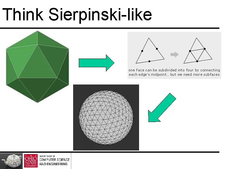 Think Sierpinski-like Think Sierpinski-like