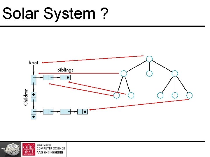 Solar System ? Solar System ?