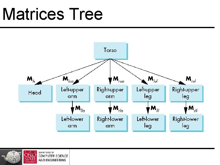 Matrices Tree 123 Matrices Tree 123