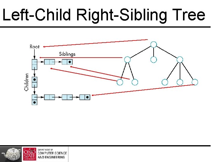 Left-Child Right-Sibling Tree 132 Left-Child Right-Sibling Tree 132