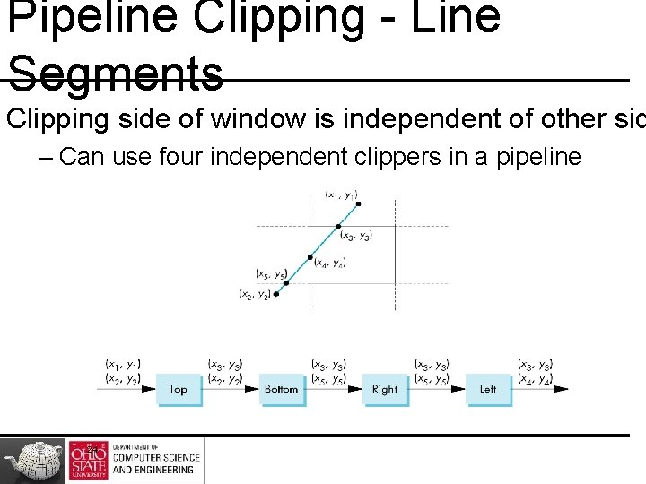 Pipeline Clipping - Line Segments Clipping side of window is independent of other sid Pipeline Clipping - Line Segments Clipping side of window is independent of other sid