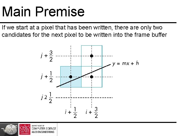 Main Premise If we start at a pixel that has been written, there are Main Premise If we start at a pixel that has been written, there are