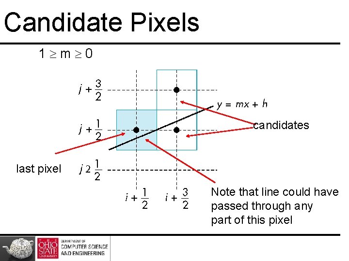 Candidate Pixels 1 m 0 candidates last pixel Note that line could have passed Candidate Pixels 1 m 0 candidates last pixel Note that line could have passed