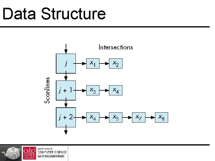 Data Structure Data Structure