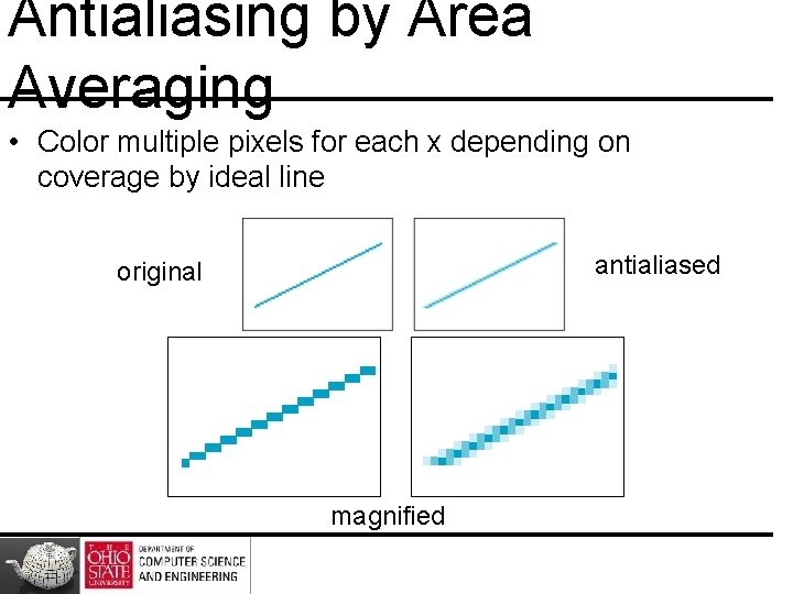 Antialiasing by Area Averaging • Color multiple pixels for each x depending on coverage Antialiasing by Area Averaging • Color multiple pixels for each x depending on coverage