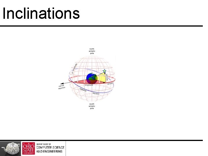 Inclinations Inclinations