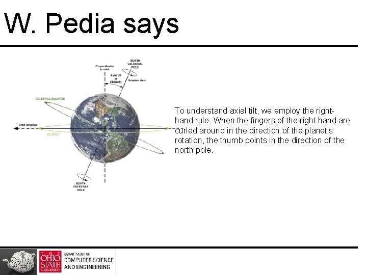 W. Pedia says To understand axial tilt, we employ the righthand rule. When the W. Pedia says To understand axial tilt, we employ the righthand rule. When the