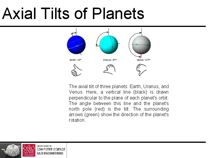 Axial Tilts of Planets The axial tilt of three planets: Earth, Uranus, and Venus. Axial Tilts of Planets The axial tilt of three planets: Earth, Uranus, and Venus.