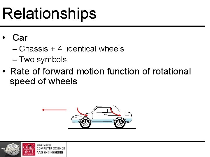 Relationships • Car – Chassis + 4 identical wheels – Two symbols • Rate Relationships • Car – Chassis + 4 identical wheels – Two symbols • Rate