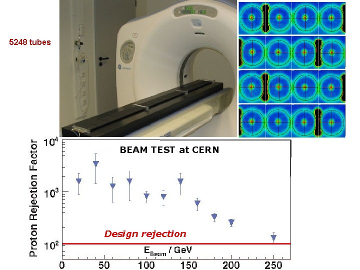 5248 tubes BEAM TEST at CERN Design rejection 