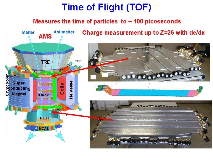 Time of Flight (TOF) Measures the time of particles to ~ 100 picoseconds Charge