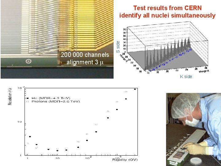 200 000 channels alignment 3 m S side Test results from CERN identify all