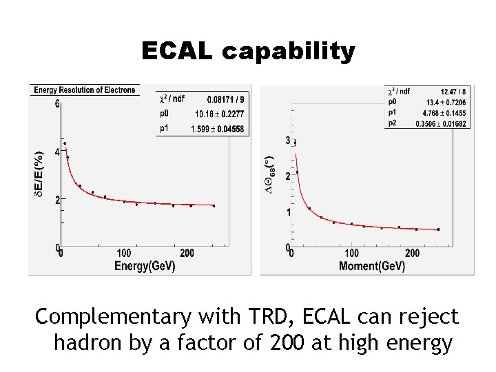 ECAL capability Complementary with TRD, ECAL can reject hadron by a factor of 200