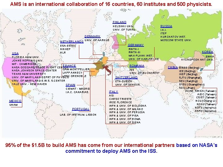 AMS is an international collaboration of 16 countries, 60 institutes and 500 physicists. FINLAND