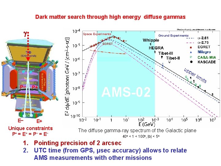 Dark matter search through high energy diffuse gammas g T. Prodanovi´c et al. ,