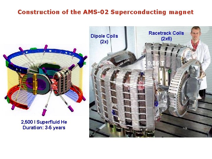 Construction of the AMS-02 Superconducting magnet Dipole Coils (2 x) Racetrack Coils (2 x