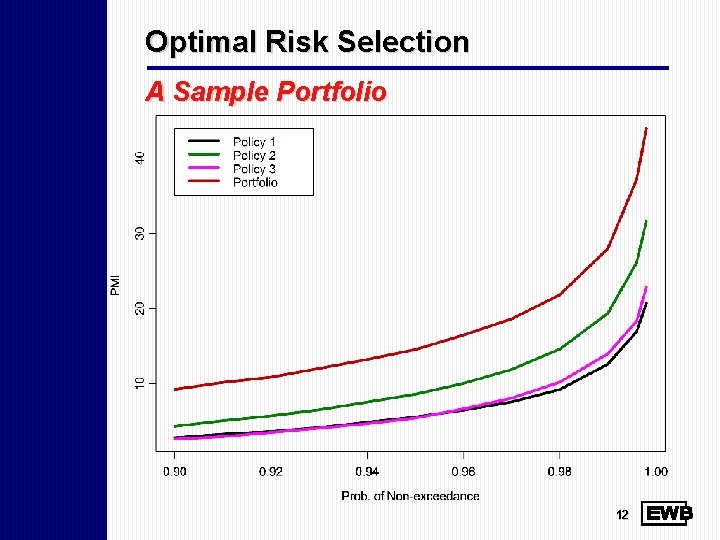 Optimal Risk Selection A Sample Portfolio 12 