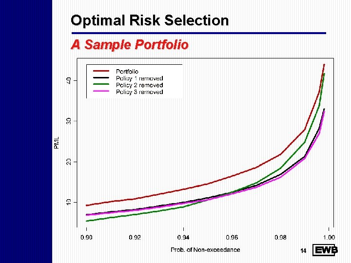 Optimal Risk Selection A Sample Portfolio 14 