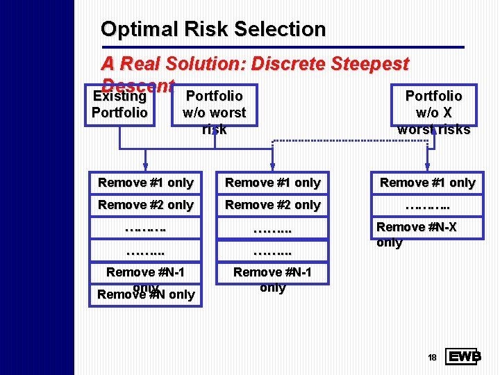 Optimal Risk Selection A Real Solution: Discrete Steepest Descent Portfolio Existing Portfolio w/o worst