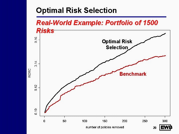 Optimal Risk Selection Real-World Example: Portfolio of 1500 Risks Optimal Risk Selection Benchmark 20