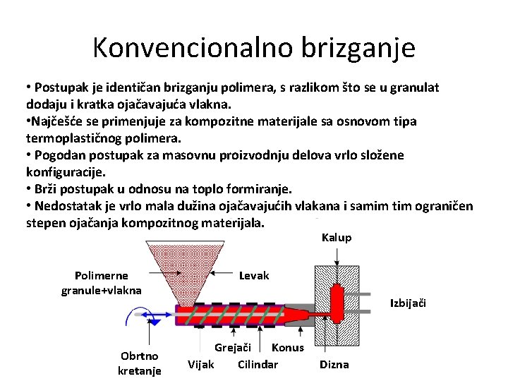 Konvencionalno brizganje • Postupak je identičan brizganju polimera, s razlikom što se u granulat