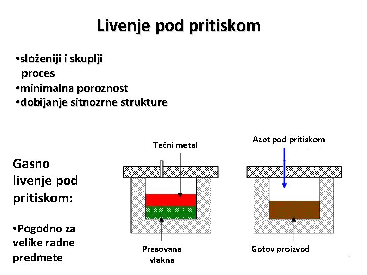 Livenje pod pritiskom • složeniji i skuplji proces • minimalna poroznost • dobijanje sitnozrne