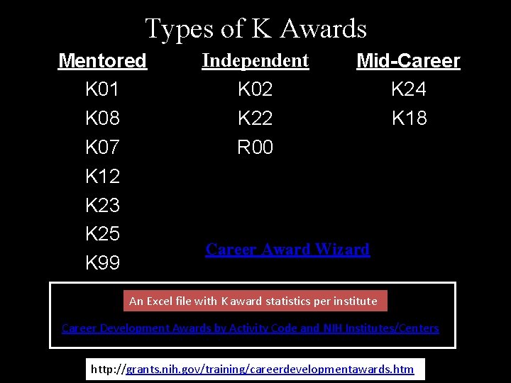Types of K Awards Mentored K 01 K 08 K 07 K 12 K Types of K Awards Mentored K 01 K 08 K 07 K 12 K