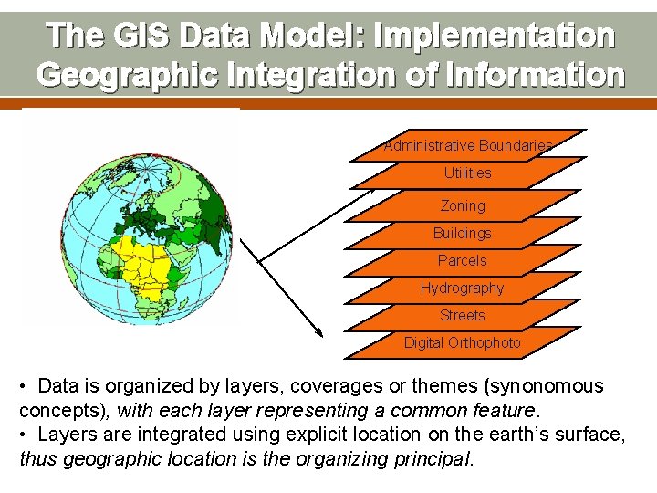 The GIS Data Model: Implementation Geographic Integration of Information Administrative Boundaries Utilities Zoning Buildings