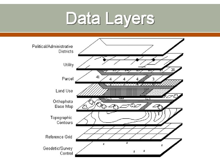 Data Layers 