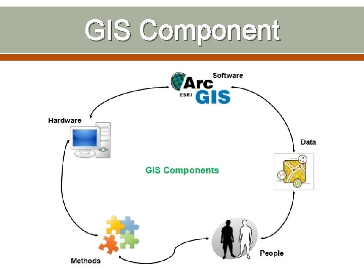 GIS Component 