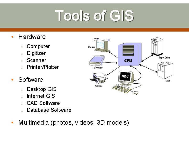 Tools of GIS • Hardware o Computer o Digitizer o Scanner o Printer/Plotter •