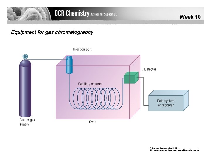 Week 10 Describe chromatography as an analytical technique