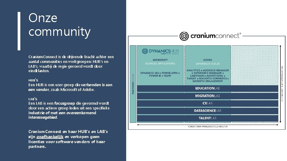 Onze community Cranium. Connect is de drijvende krachter een aantal communities en werkgroepen: HUB’s