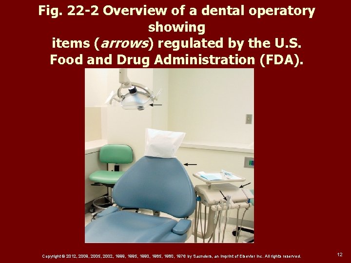 Fig. 22 -2 Overview of a dental operatory showing items (arrows) regulated by the