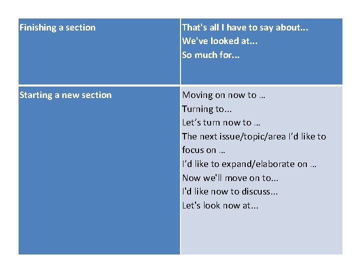 Finishing a section That's all I have to say about. . . We've looked