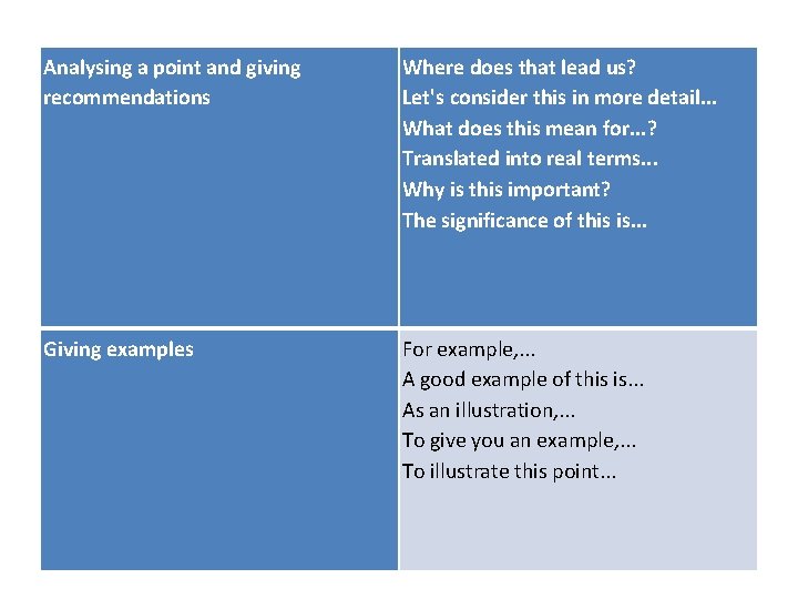 Analysing a point and giving recommendations Where does that lead us? Let's consider this