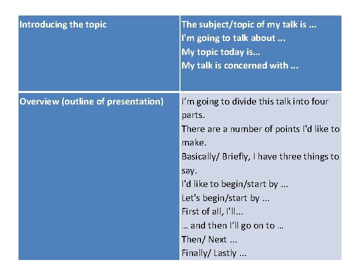 Introducing the topic The subject/topic of my talk is. . . I'm going to