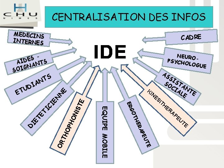 CENTRALISATION DES INFOS MEDECINS INTERNES CADRE NEURO PSYCH OLOGU E ES - S D CENTRALISATION DES INFOS MEDECINS INTERNES CADRE NEURO PSYCH OLOGU E ES - S D