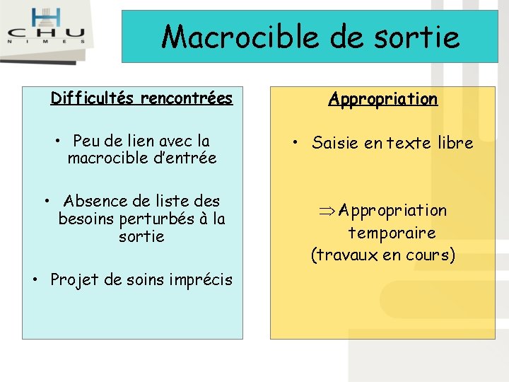 Macrocible de sortie Difficultés rencontrées • Peu de lien avec la macrocible d’entrée • Macrocible de sortie Difficultés rencontrées • Peu de lien avec la macrocible d’entrée •