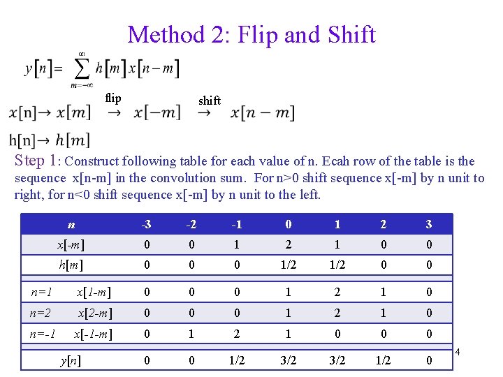 Method 2: Flip and Shift flip shift Step 1: Construct following table for each