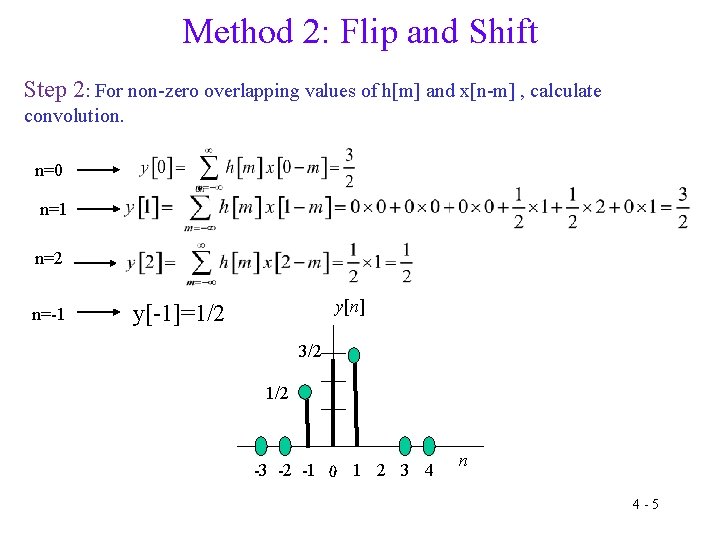 Method 2: Flip and Shift Step 2: For non-zero overlapping values of h[m] and