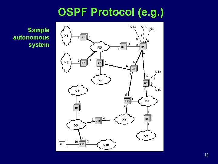 OSPF Protocol (e. g. ) Sample autonomous system 13 