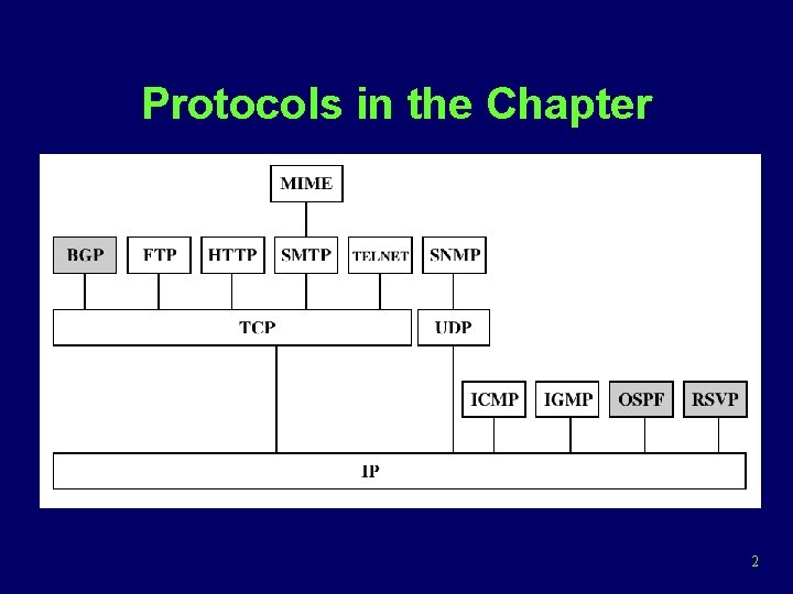 Protocols in the Chapter 2 