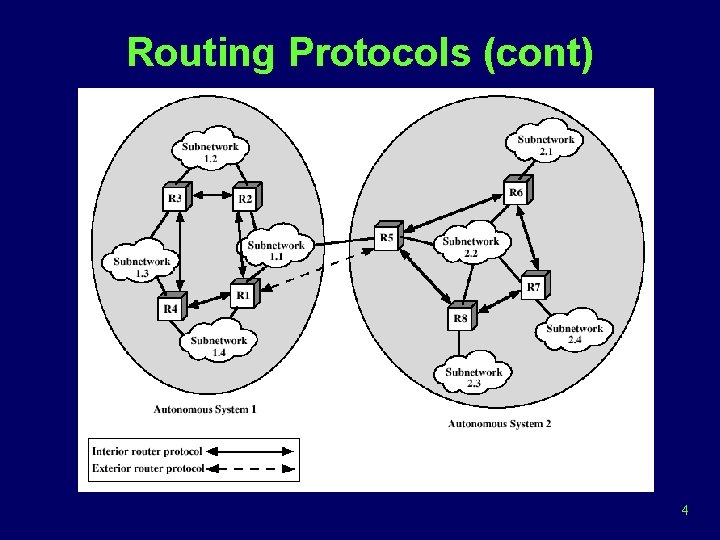 Routing Protocols (cont) 4 