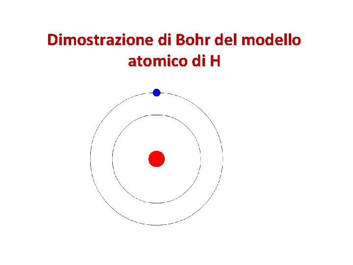 Dimostrazione di Bohr del modello atomico di H 