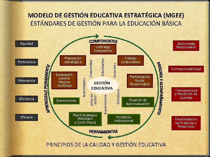 MODELO DE GESTIÓN EDUCATIVA ESTRATÉGICA (MGEE) ESTÁNDARES DE GESTIÓN PARA LA EDUCACIÓN BÁSICA Equidad