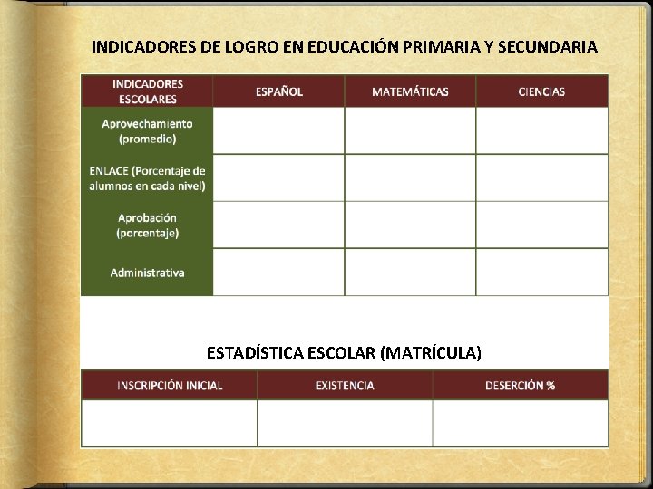 INDICADORES DE LOGRO EN EDUCACIÓN PRIMARIA Y SECUNDARIA ESTADÍSTICA ESCOLAR (MATRÍCULA) 